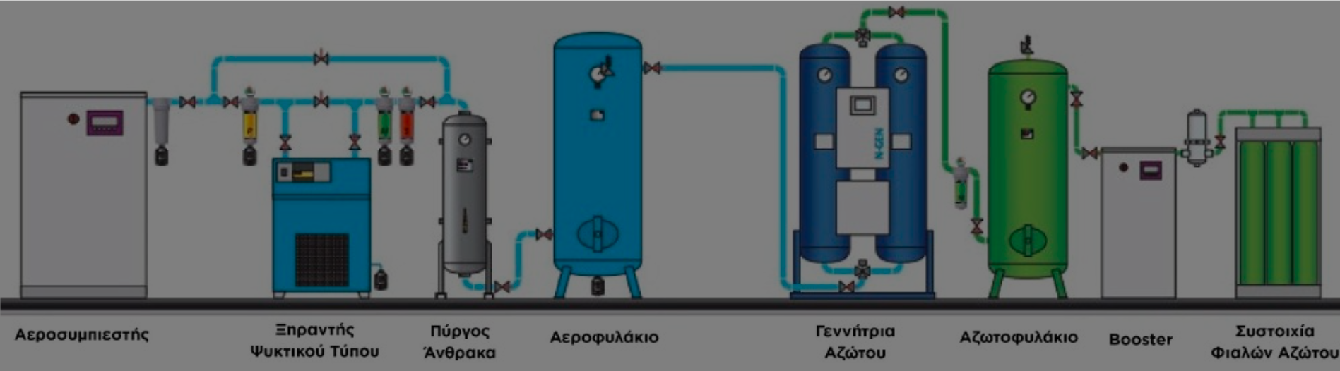 Air Bearing Technology